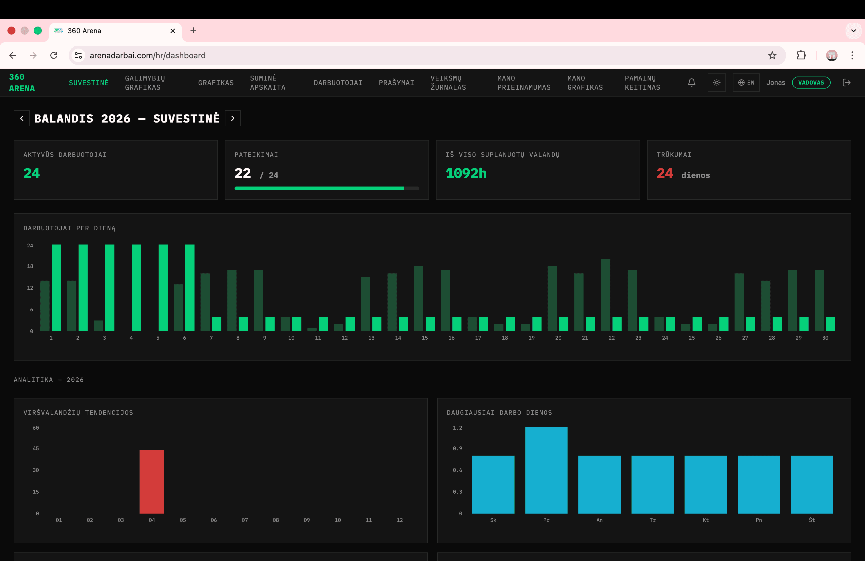 360 Arena - Workforce Scheduling Platform